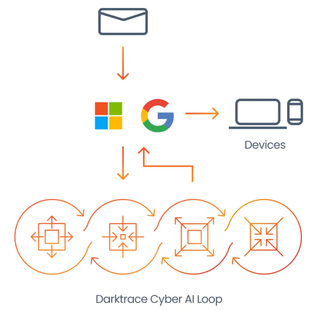 What is Integrated Cloud Email Security (ICES)? Definition & Examples
